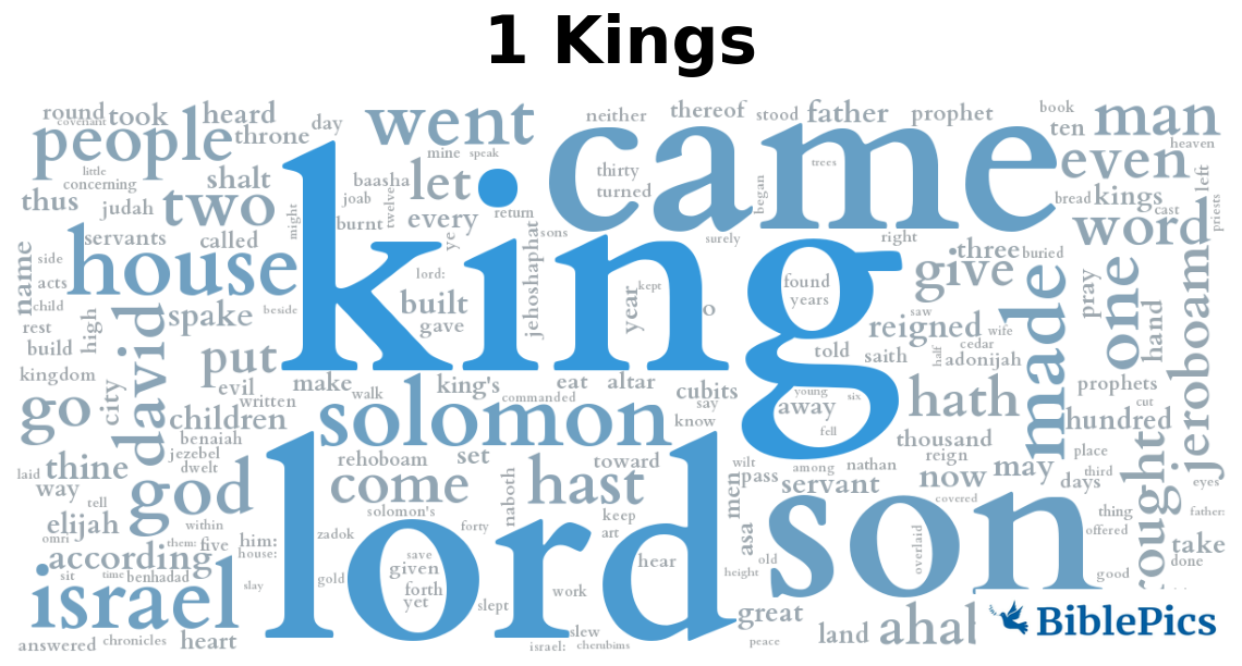 wordcloud for 1 Kings